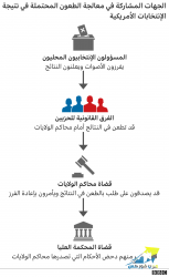 _115210430_election_contest_who_involved_arabic_640_3x-nc.png