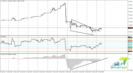 USDTRYH1.png