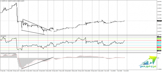 USDTRYH1.png