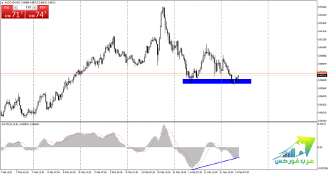 AUDCADM30.png