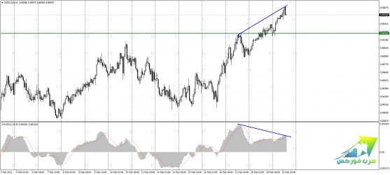 NZDCADH1.png