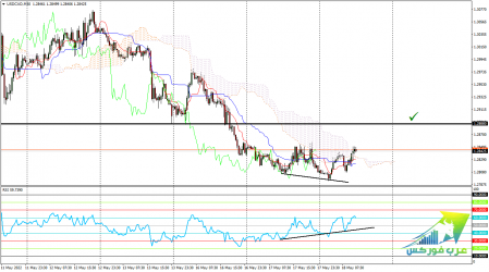 USDCADM30.png