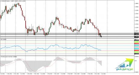 EURUSDMonthly.png