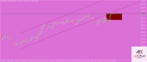 gbpusd-h4-xm-global-limited-2.png