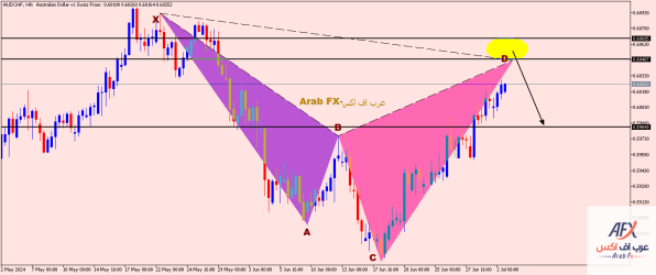 audchf-h8-xm-global-limited.png