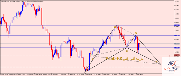 usdchf-h8-xm-global-limited (2).png