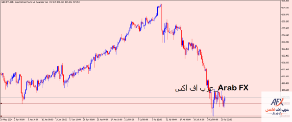 gbpjpy-h4-xm-global-limited.png