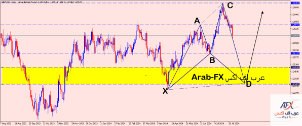 gbpusd-d1-xm-global-limited.png