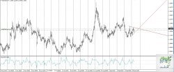 EURUSD 4H 29-09-2015.jpg