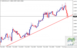 USDCADmicroH1.png